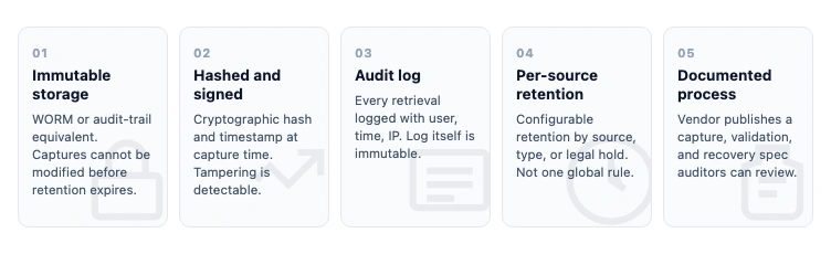 Audit-Ready Web Archives: SEC 17a-4, FDA, and HIPAA Rules | Changeflow