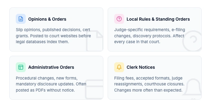 Four types of court content to monitor: opinions, local rules, administrative orders, and clerk notices