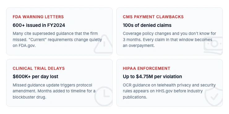 Four categories of healthcare compliance risk from missed regulatory changes